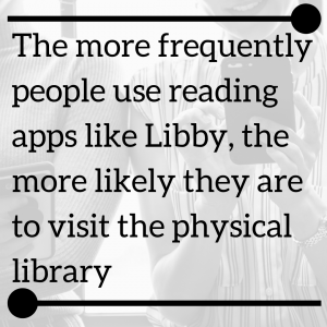 Using reading apps increases the likelihood someone will visit the library
